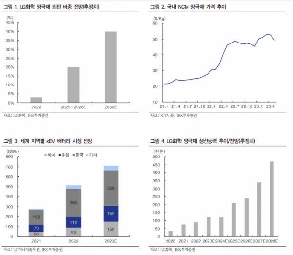 (출처=IBK투자증권)