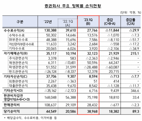 (출처=금융감독원)