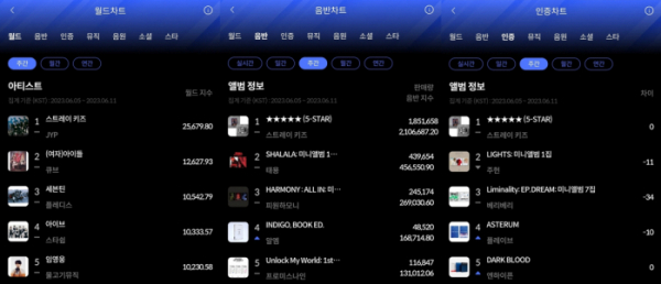 (사진=한터차트 제공)