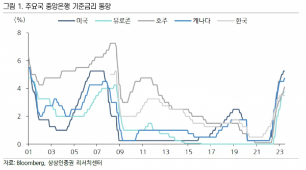 (출처=상상인증권)