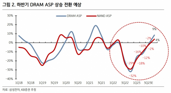 (출처=삼성전자)