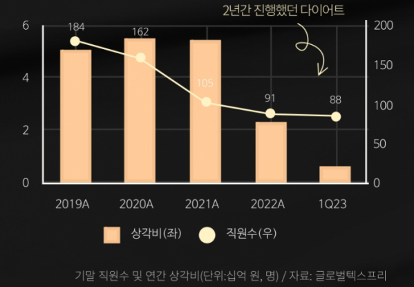 (출처=상상인증권)