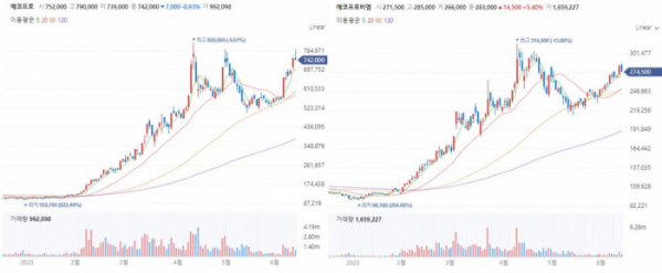 (출처=네이버증권)