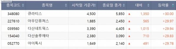 (출처=한국거래소)