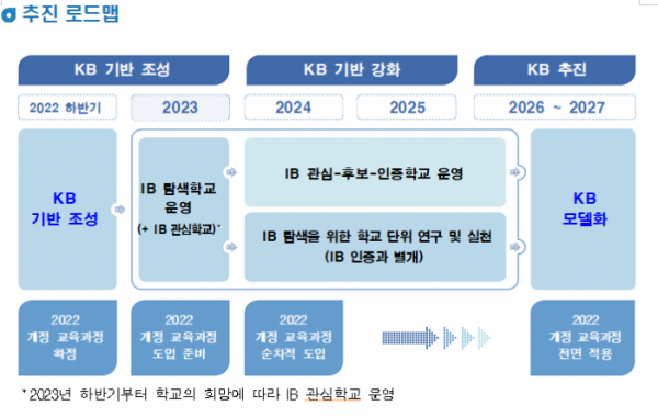 (자료 제공 = 서울시교육청)