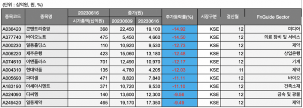 (출처=에프앤가이드)