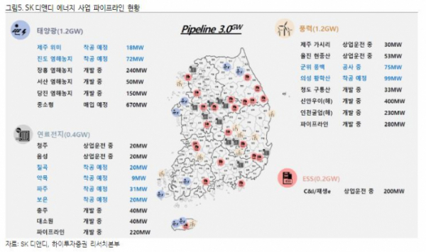 (출처=하이투자증권)