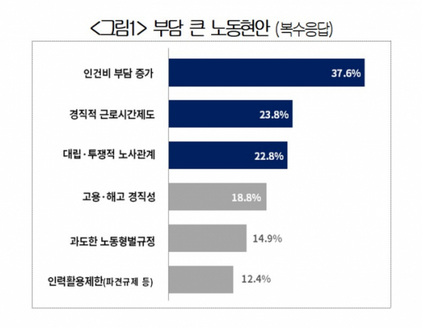 ▲(제공=대한상공회의소)