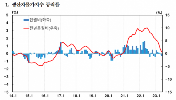 (출처=한국은행)