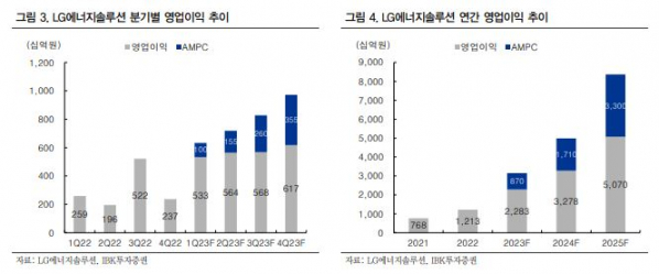 (출처=IBK투자증권)