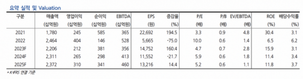 (출처=현대차증권)