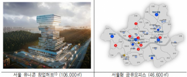 ▲서울시는 ‘서울 창업정책 2030’을 발표하고, 2030년까지 1조6717억 원의 예산을 투입한다. (자료제공=서울시)