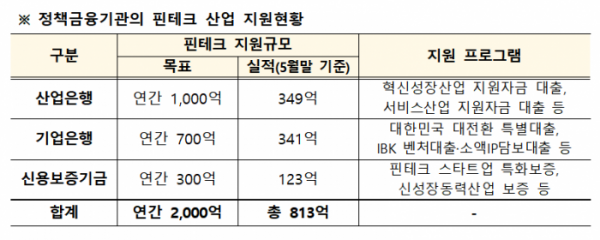 (자료=금융위원회)