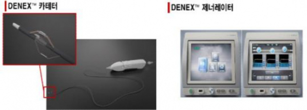 ▲칼로스메디칼의 ‘디넥스(Denex)’ (사진제공=식품의약품안전처)