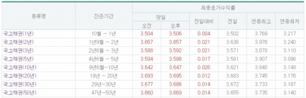 (출처=금융투자협회)