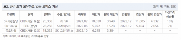 (출처=NH투자증권)