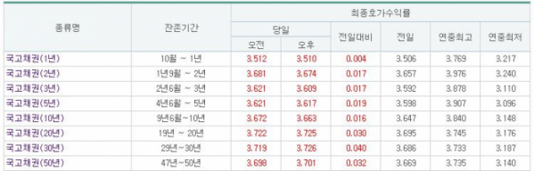 (출처=금융투자협회)