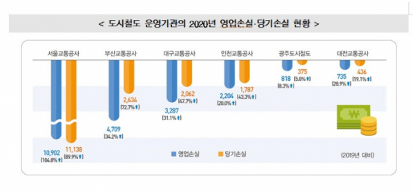 (자료제공=통계청)