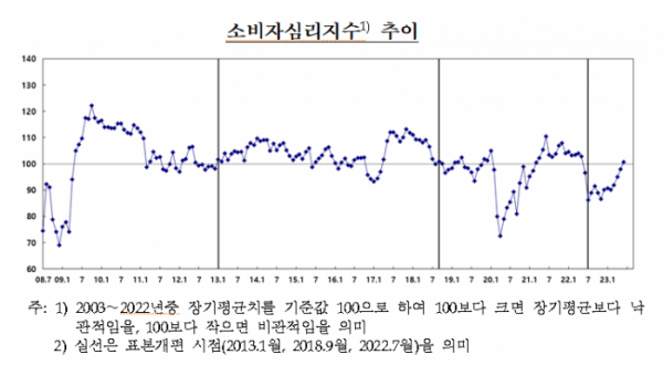 (출처=한국은행)