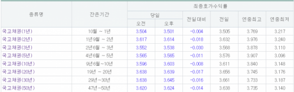 (출처=금융투자협회)