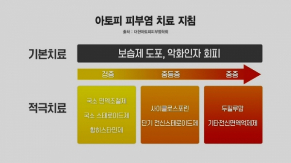 ▲'생로병사의 비밀'(사진제공=KBS 1TV)