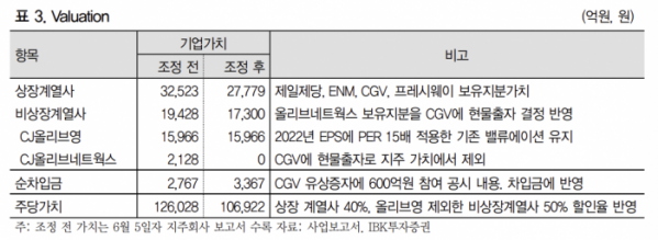 (출처=IBK투자증권)