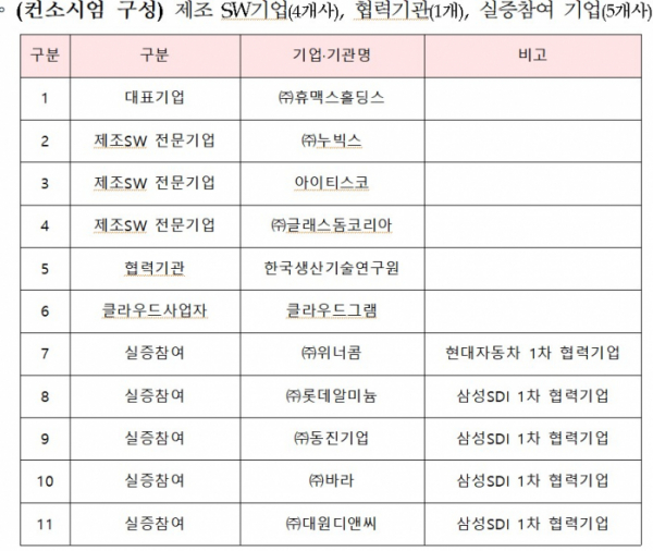 (사진제공=중소벤처기업부)