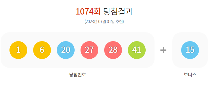 ▲1074회 로또 당첨번호. (사진제공=동행복권)