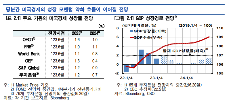 (출처=한국은행)