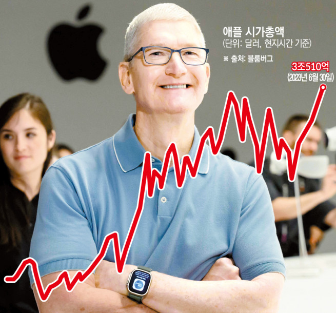 ▲팀 쿡 애플 최고경영자(CEO)가 6월 5일(현지시간) 미국 캘리포니아주 쿠퍼티노에 있는 본사에서 애플 ‘세계 개발자 콘퍼런스(WWDC)’ 행사 기간 신제품 ‘비전 프로’ 옆에서 기자들에게 말하고 있다. 쿠퍼티노(미국)/AFP연합뉴스