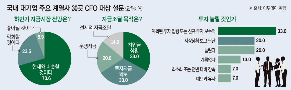 ▲그래픽=손미경 기자 sssmk@