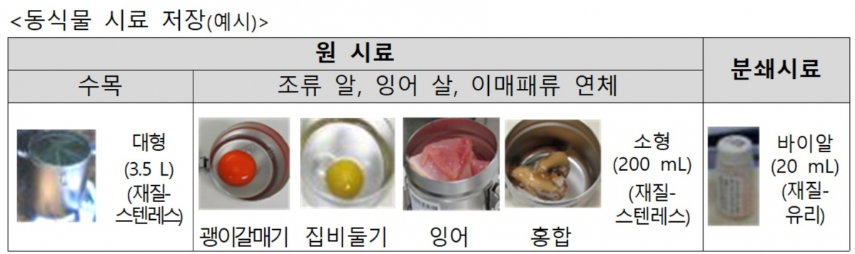 ▲동식물 시료 저장 예시 (자료제공=환경부)
