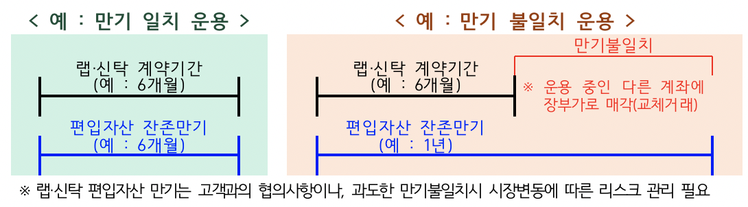 (출처=금융감독원)