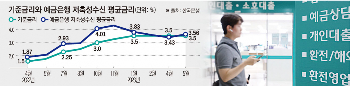 (그래픽=손미경 기자 sssmk@)