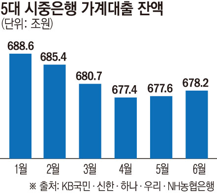 (그래픽=손미경 기자 sssmk@)