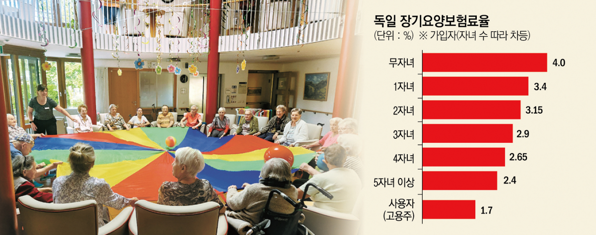 ▲지난달 7일(독일 현지시간) 독일 호프눙스탈러 로베탈재단이 운영하는 키르슈베르크 노인거주공원(장기요양시설)에서 입소자들이 신체능력 유지를 위한 단체운동을 하고 있다. (독일·스웨덴 공동취재단)