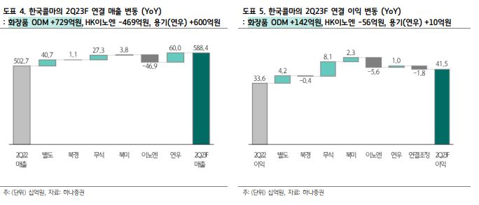 (출처=하나증권)