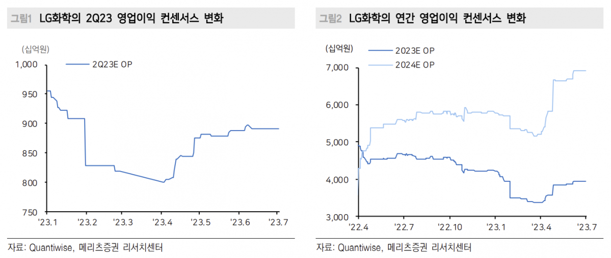 (출처=메리츠증권)