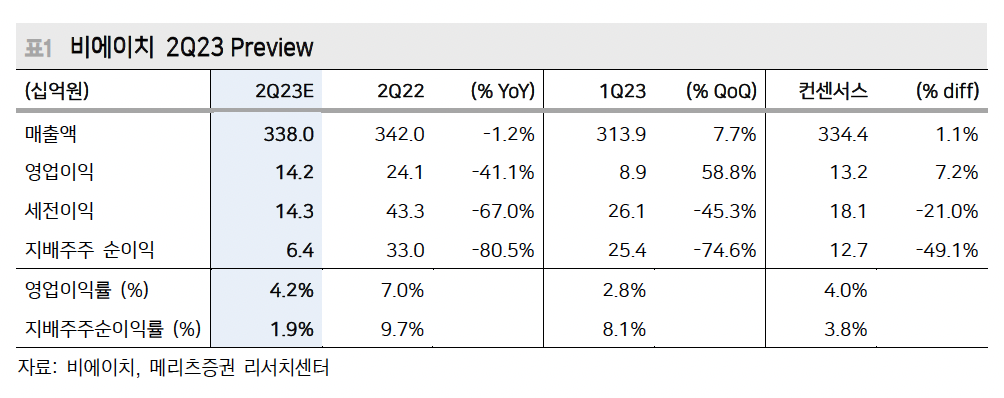 (출처=메리츠증권)