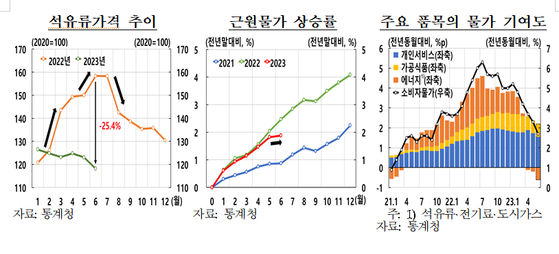 (출처=한국은행)