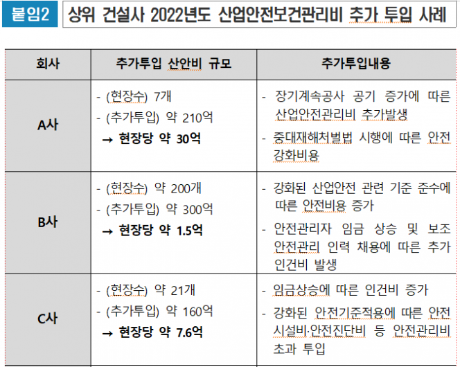 (자료제공=대한건설협회)