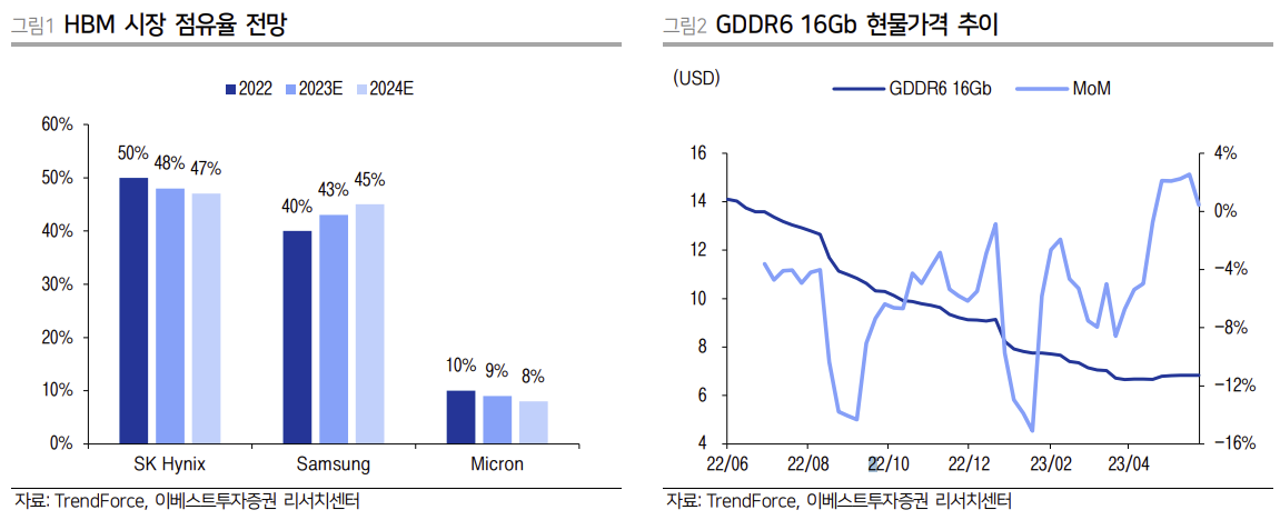 (출처=이베스트투자증권)