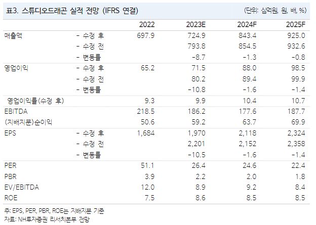 (출처=NH투자증권)