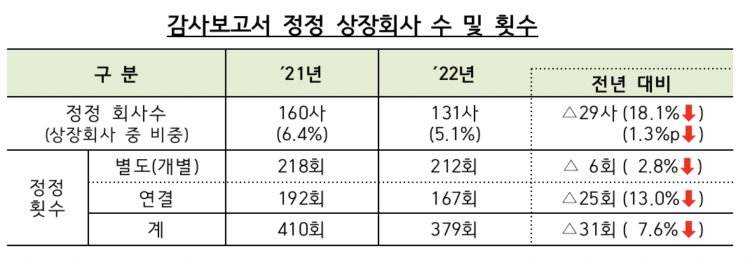 (출처=금융감독원)