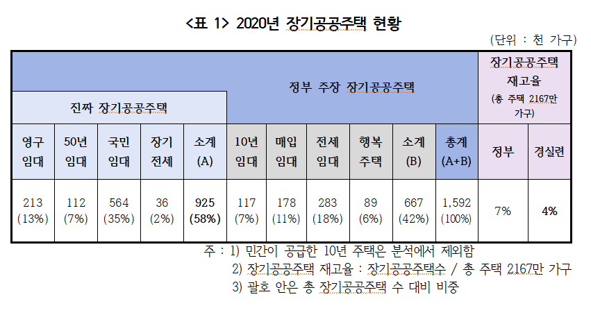 (자료제공=경실련)