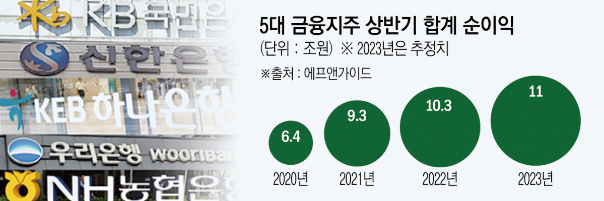 (그래픽=신미영 기자 win8226@)