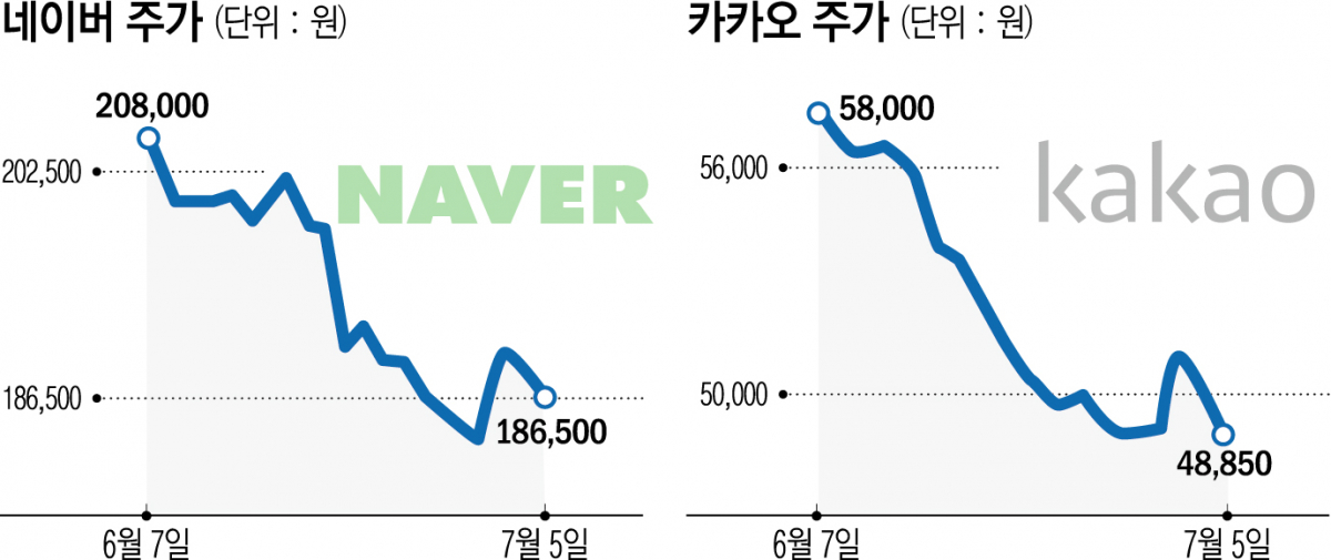 (그래픽=신미영 기자 win8226@)