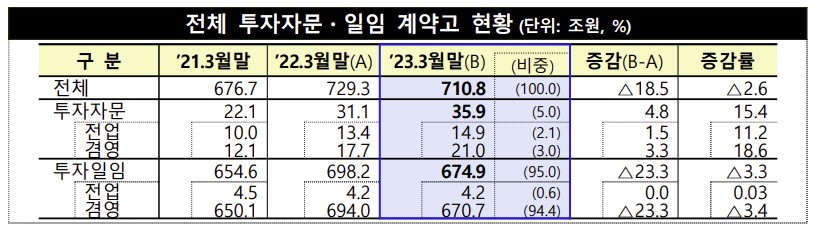 (출처=금융감독원)