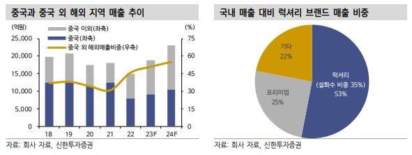 (출처=신한투자증권)