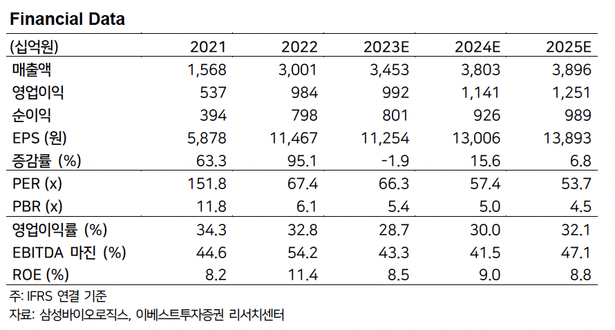 (출처=이베스트투자증권)